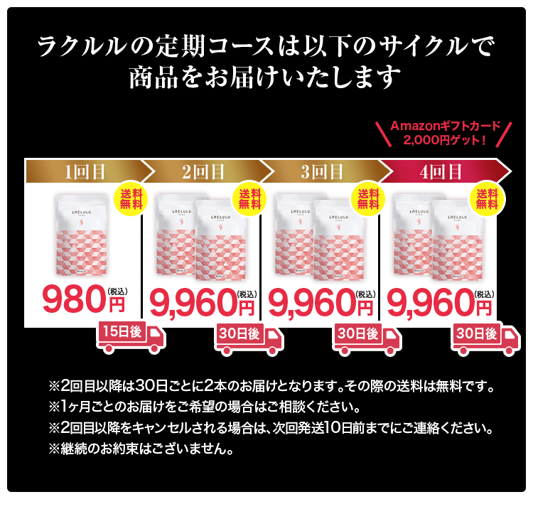 ラクルルの定期コースは以下のサイクルで商品をお届けいたします