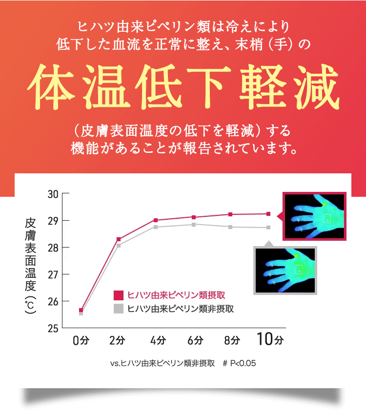 LACLULU(ラクルル)公式ショップ